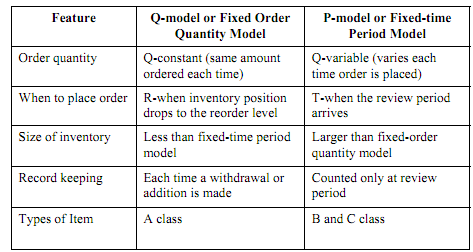 1298_Shortage Costs.png